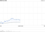 中金：维持信义光能“中性”评级 目标价降至4港元