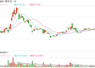 新东方、东方甄选，双双大跌