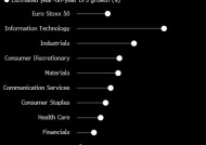 欧洲股市创逾一个月来最大涨幅 受科技、汽车和奢侈品股提振