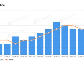 2024全球十大宏观事件：美日央行齐转向、中国资产大爆发、黄金比特币史诗级暴涨