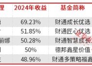 公募基金2024排名出炉，AI产业链成最大赢家，2025这些细分赛道被看好