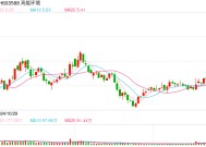 财说| 小金属铋单日暴涨23%，高能环境能否接过华钰矿业接力棒？