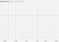 富时中国A50指数期货夜盘盘初拉升0.52%