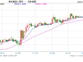 央行稳汇率“稳”的是什么