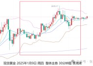 张尧浠:美联储再言降息谨慎 金价受非农等预期维持走强