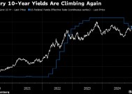 花旗财富管理部门：美债收益率升至5%将带来买入良机