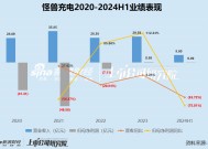 怪兽充电收私有化要约将退市？收入缩水连年巨亏 高瓴、小米一路陪跑或损失惨重