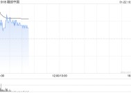 融创中国高开逾6% 境内债务重组方案获相关债权人批准