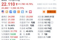 哔哩哔哩盘前续涨超6% 上季度实现全面利润转正+获高盛上调目标价