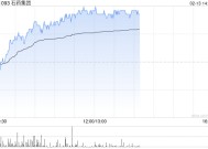 石药集团午后涨逾3% 恩益坦®新适应症获上市批准