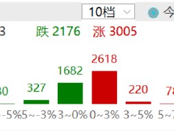 ETF日报：预计全球央行将持续购金，继续为黄金需求提供支撑，可以关注黄金基金ETF 、黄金股票ETF