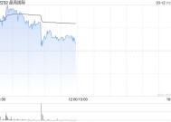 晶苑国际盘中涨超4% 机构看好入通后公司基本面及估值提升