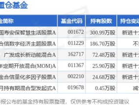 1月9日江海股份创60日新高，国寿安保智慧生活股票A基金重仓该股