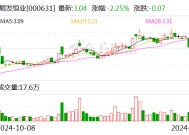 顺发恒业：拟1.43亿元收购普星德能51%股权