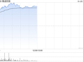 雅迪控股早盘涨近8% 公司预计8月底开售新产品