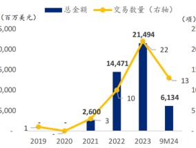 首付款2500万美元 三生制药牵手映恩生物引进首款ADC药物  后者2年卖出6款