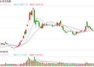 快讯：恒指高开0.44% 科指涨0.6%汽车股集体高开