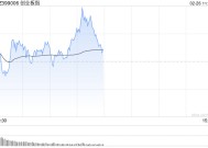 午评：指数早盘震荡反弹 人形机器人板块领涨两市