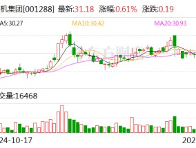 运机集团预计2024年度归母净利润同比增长50.07%-74.99%