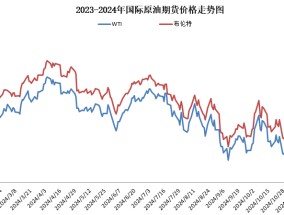 成品油价迎新年“第一涨”，加满一箱油多花2.5元