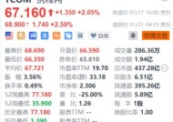 携程盘前涨超2.5% 国务院就促进文化旅游业提出多项措施