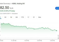 一扫DeepSeek冲击担忧，ASML Q4业绩炸裂、订单环比翻倍，仍看好AI需求丨财报见闻