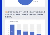 315在行动|2024股民维权数据盘点：三家公司赔付率超80% 东旭光电维权量第一