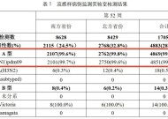 需求猛增！涨价至300元一盒，很多地方断货