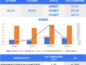 国内超声设备鼻祖，台积电、中芯国际供应商今日申购