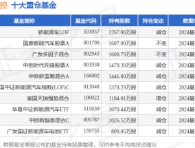 1月9日三花智控涨10.00%，新能源车LOF基金重仓该股