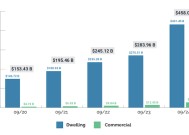 洛杉矶山火后遗：保险业与楼市双重震荡下，该重建还是另择新居？