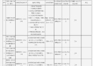 中国银行湖南省分行被罚没147.8万元：因未按照规定履行客户身份识别义务等违法行为