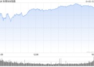 尾盘：标普500指数上涨1.3% 有望结束五连跌