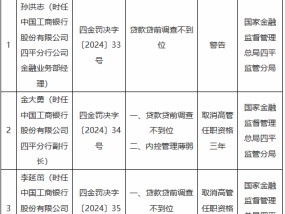 工商银行四平分行贷款贷前调查不到位 时任行长、副行长被取消高管任职资格三年