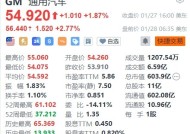 通用汽车盘前涨超2.7%，四季度业绩超预期