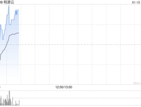 明源云获控股股东陈晓晖增持200万股公司股份