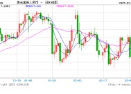 人民币兑美元中间价报7.1728，下调32点