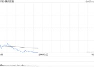 高盛：对腾讯控股营收和盈利增长潜力有信心 维持“买入”评级