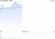 亚洲水泥(中国)早盘涨近4% 预计年度股东应占亏损约为2.64亿元