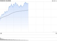 午评：创指半日涨1.41% 机器人概念全面爆发