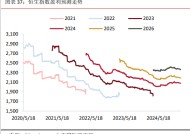 港股1月怎么走？机构预计或保持震荡结构性行情