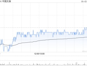 中国太保获小摩增持约122.57万股 每股作价约22.98港元