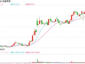 大润发超130亿被阿里卖掉，它值吗？