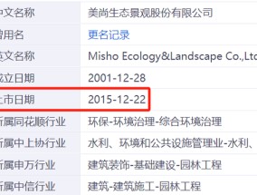 瞠目结舌，美尚生态IPO财务造假过后，监管都找不到实控人了