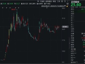 炸裂！大牛股公告：净利润预增超110倍！