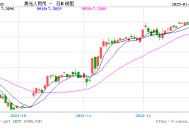 管涛：客观理性看待近期人民币汇率波动