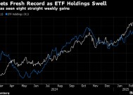 金价创出新高 黄金ETF出现2022年以来最大规模单周流入