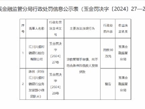 江川兴福村镇银行被罚30万元：因贷款管理不审慎 向不符合条件的借款人发放贷款