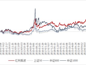 投资红利低波策略之前，建议先看看这几点