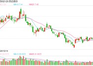 快递公司1月经营数据：业务总量同比普增 单票收入同比普降